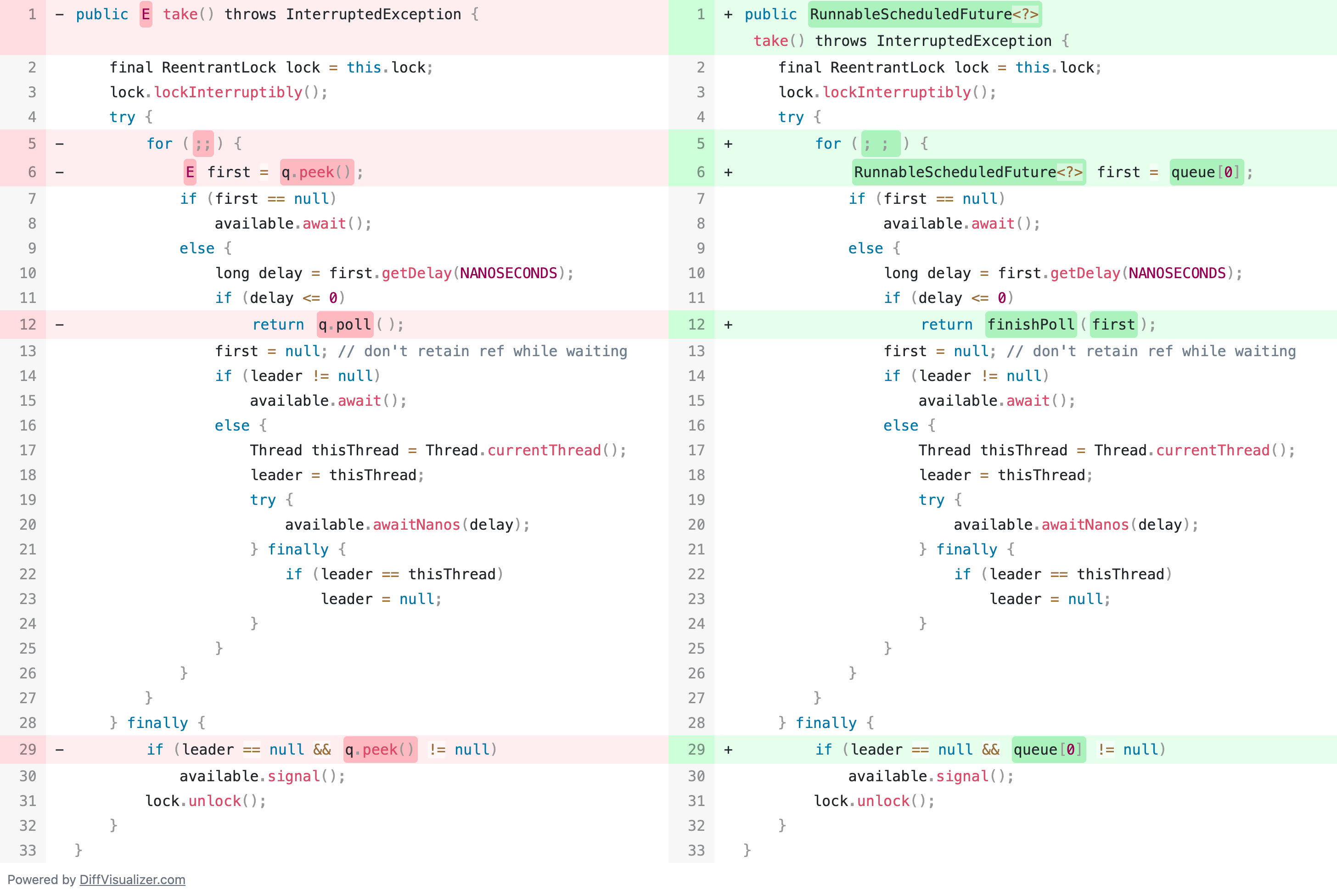 两个实现的 take() 方法对比